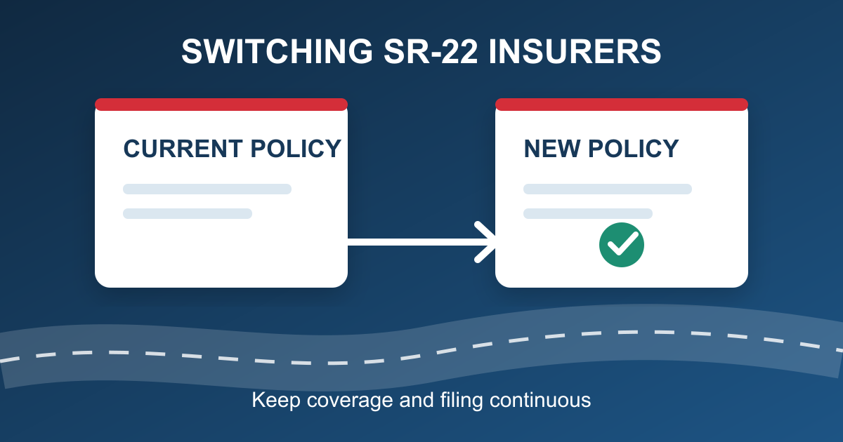 Two SR-22 insurance policy cards connected by an unbroken road line